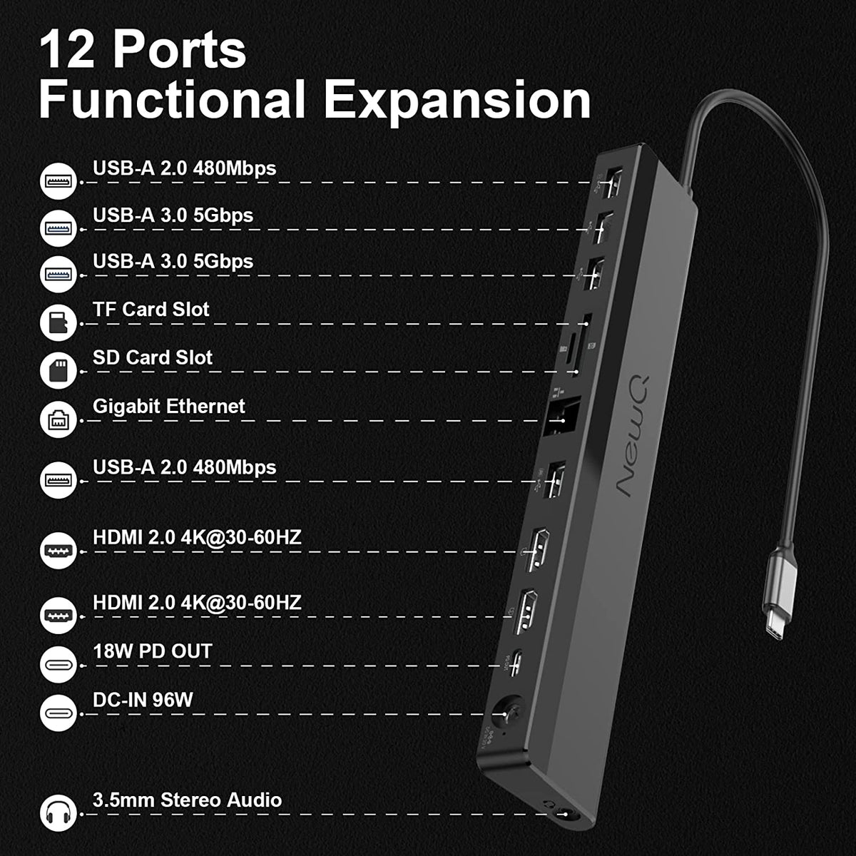 USB C Docking Station Dual Monitor with 96W Power Adapter: NewQ 12-in-1  Thunderbolt 3 | 4 Dock, Dual 4K HDMI, 4 USB, Audio, RJ45, SD/TF Slot, 18W  PD