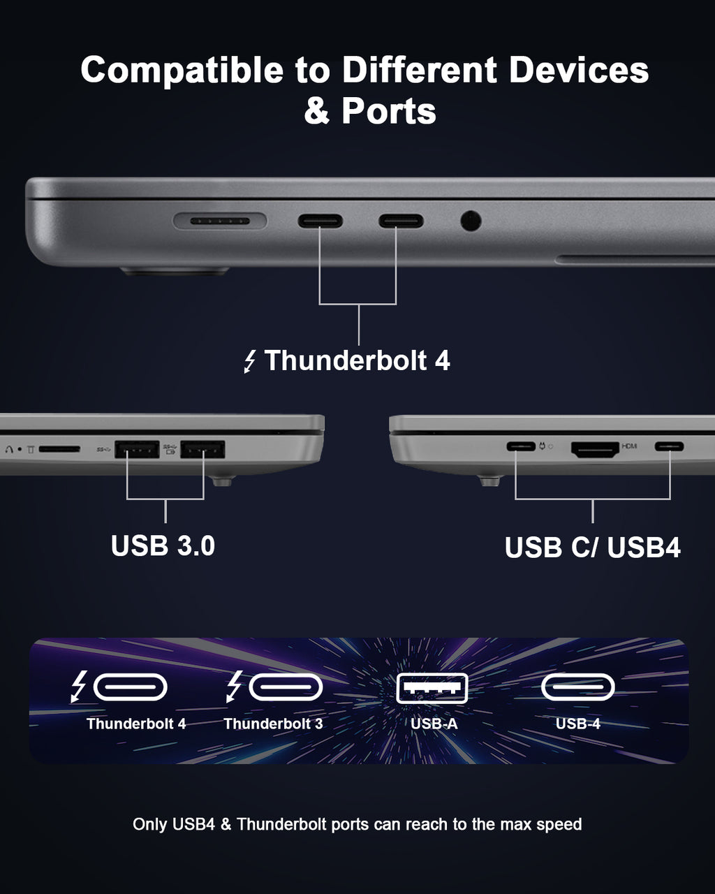 NewQ USB4 SSD Enclosure: USB 4.0, Thunderbolt 4/3 M.2 PCIe 4*4 NVMe SSD Enclosure