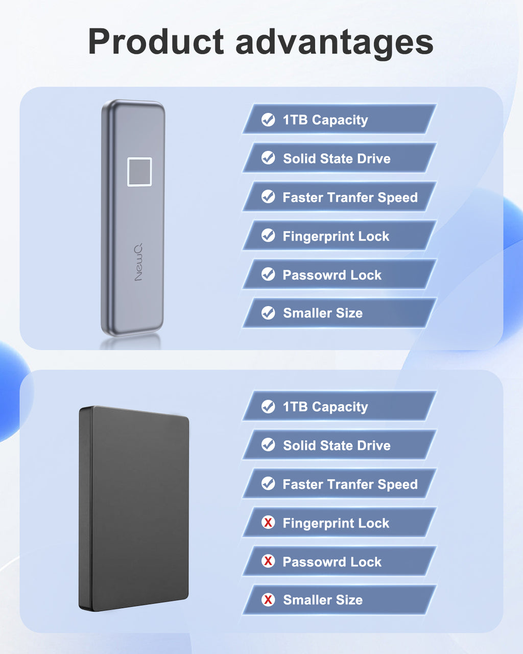 NewQ Fingerprint SSD HardDrive